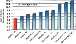 Cost of doing Business in teh US 001