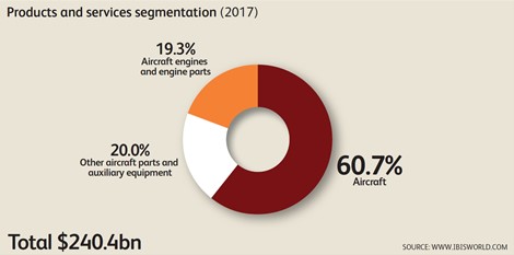 breakdown of 240B